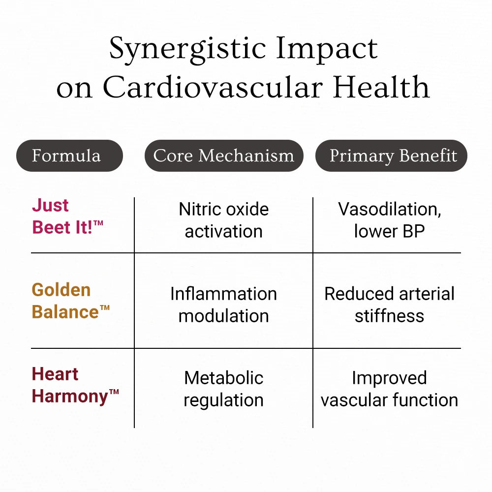 Holistic Heart Health & Blood Pressure Balance Pack™